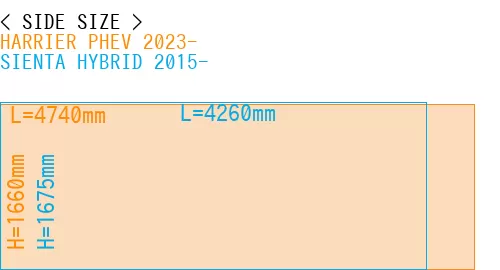 #HARRIER PHEV 2023- + SIENTA HYBRID 2015-